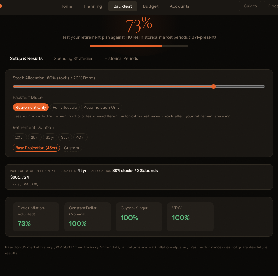 Backtest overview showing historical success rate and controls