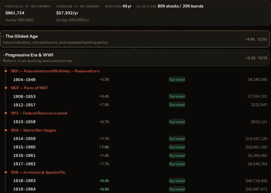 Backtest period detail showing portfolio trajectory through historical events