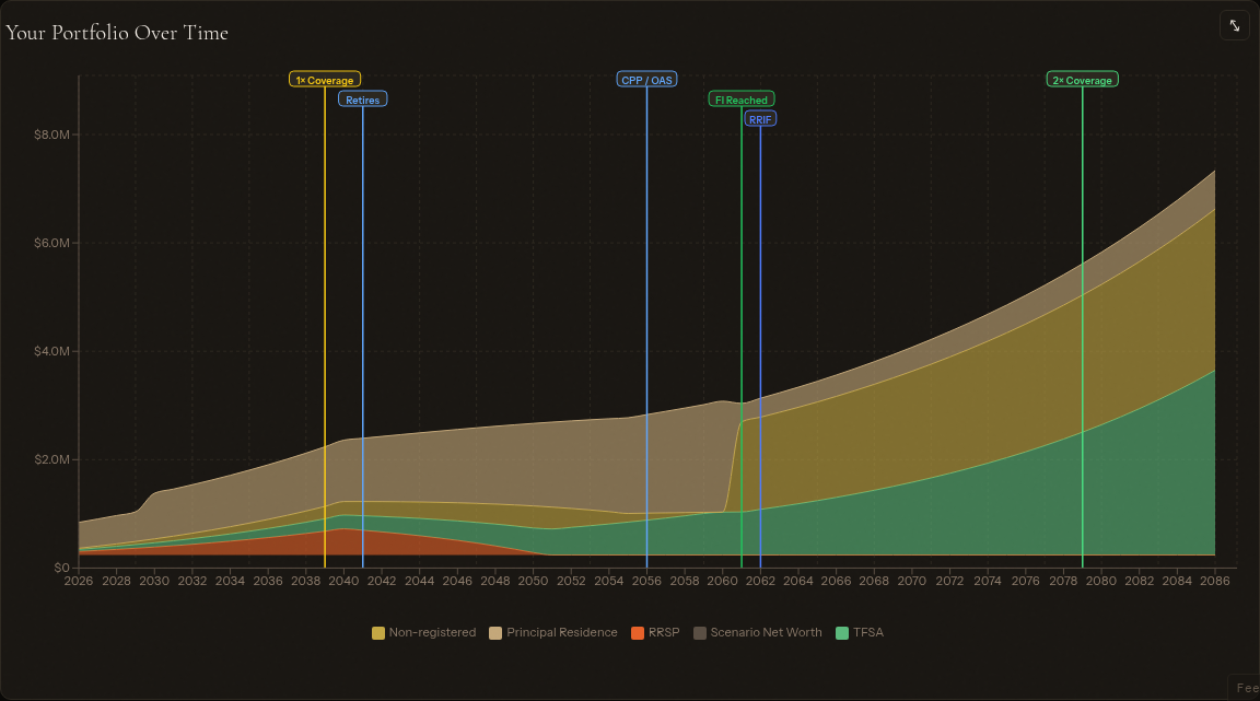 Home equity and net worth breakdown showing property value, mortgage balance, and investable assets
