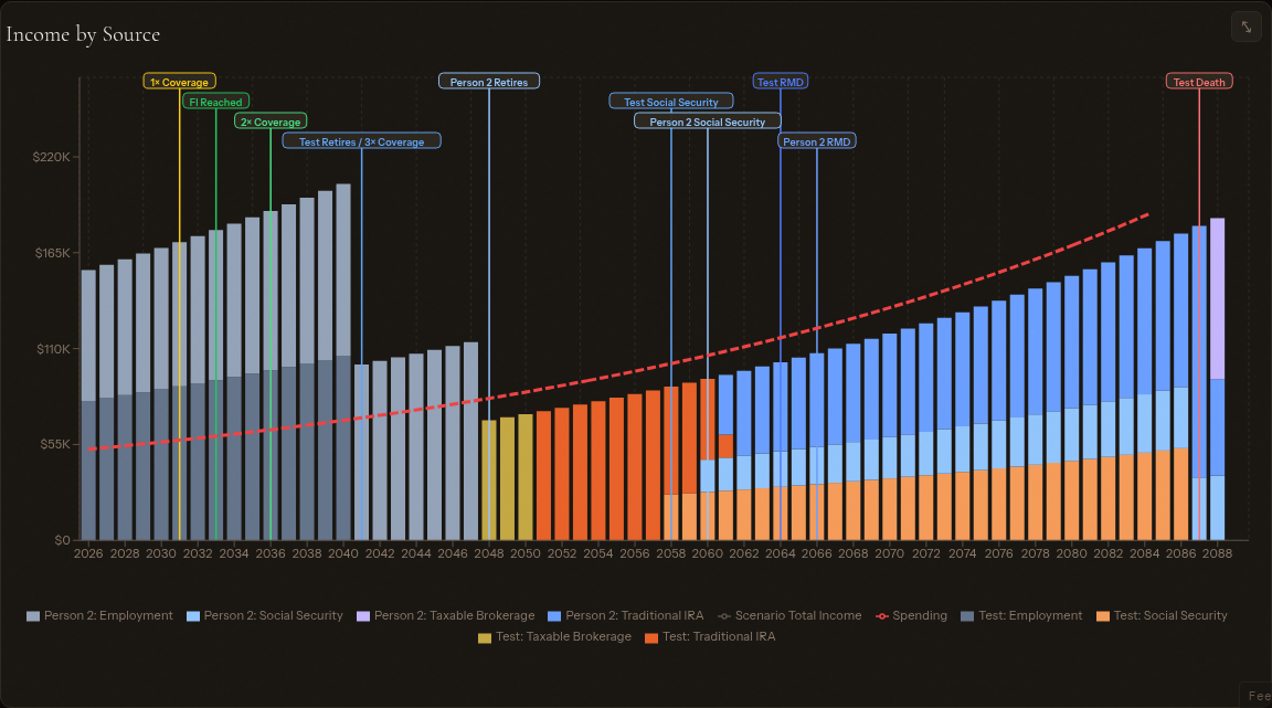 Combined Social Security spousal and survivor benefit projection for a married couple