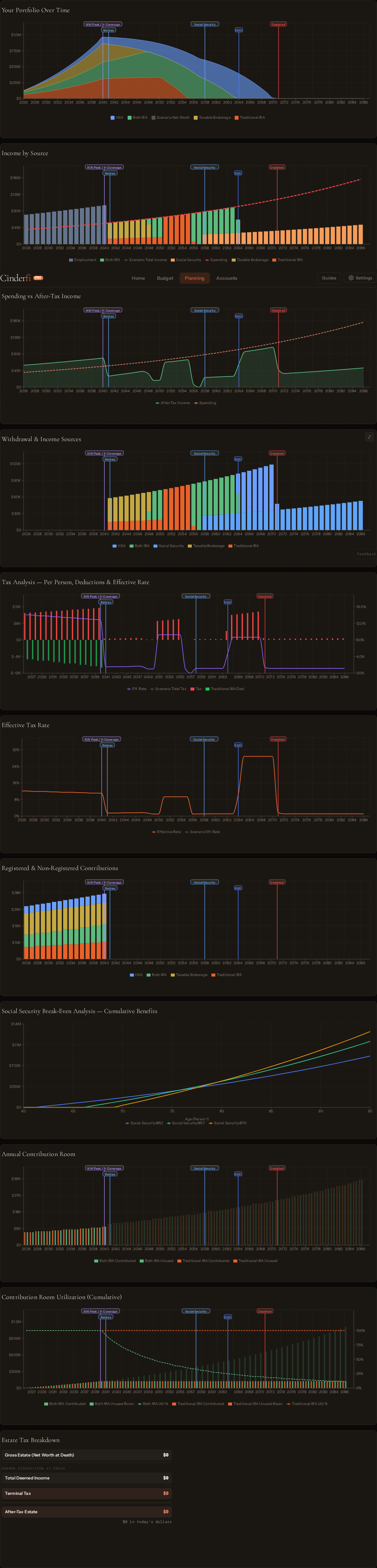 Retirement withdrawal sources chart showing account drawdown sequence over time
